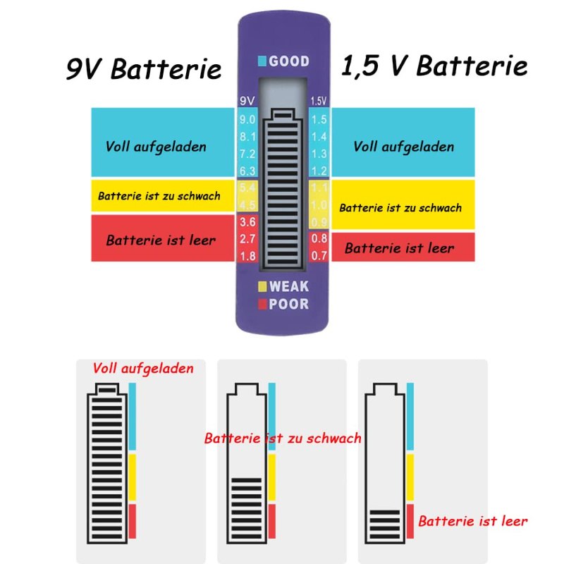 Universal Digital Battery Tester