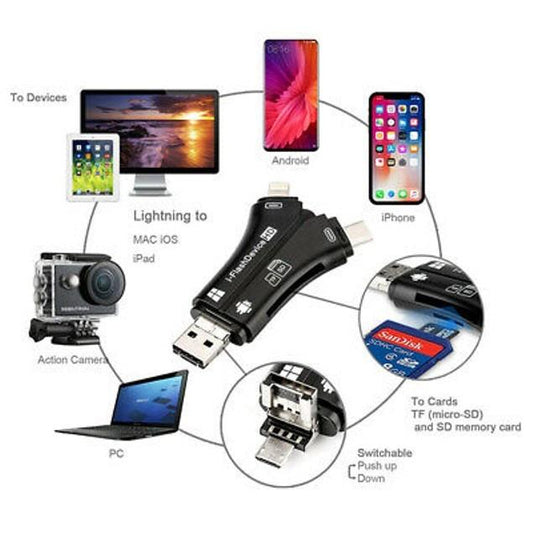 [🔥Christmas Hot Sale, 60% OFF🔥] 4-in-1 Media Transfer with Memory Card