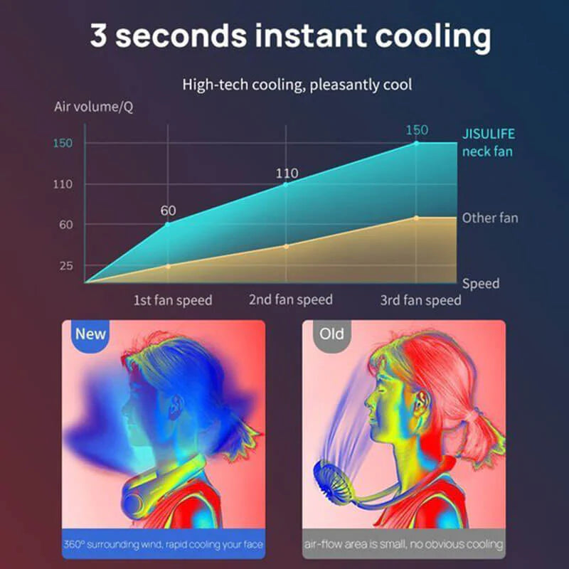 Portable Neck Fan (🔥 Sale 50% Off)