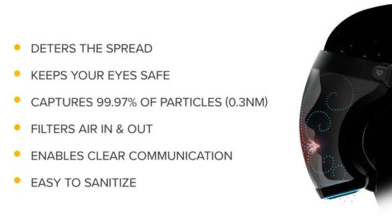 Super Protective Face Shield